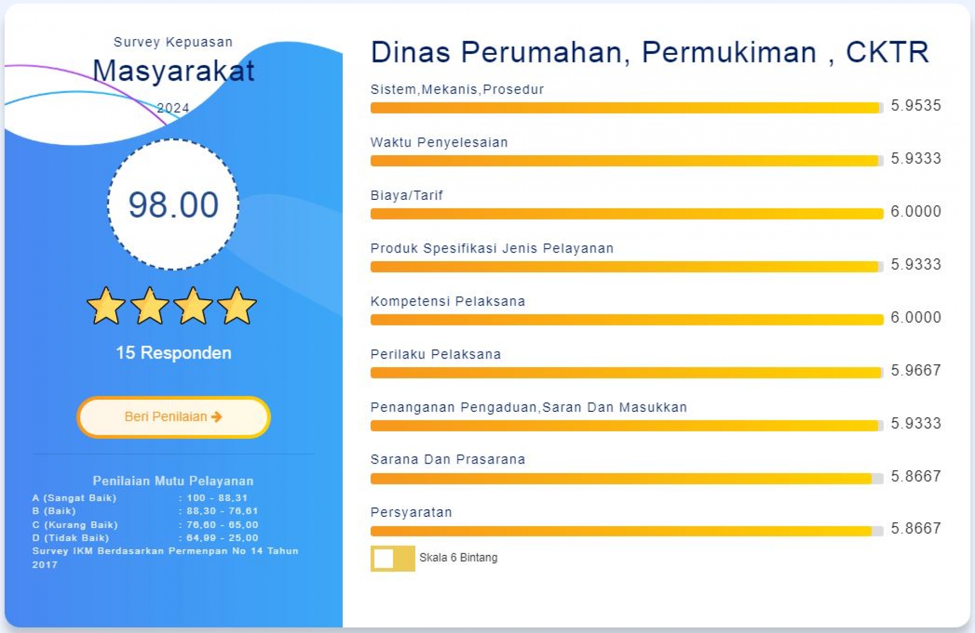 IKM DINAS PERUMAHAN PERMUKIMAN CIPTA KARYA DAN TATA RUANG